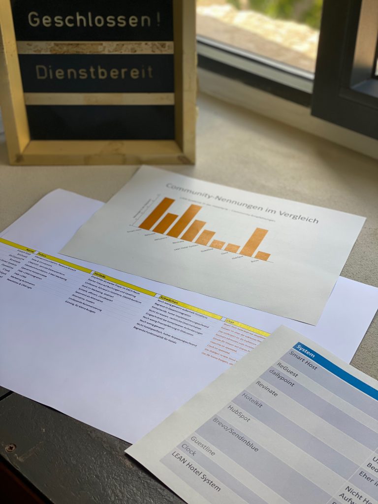 Grafiken zu CRM Tool | Auswertung