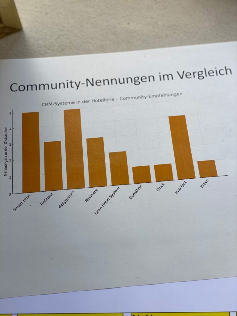 Garfik Umfrage